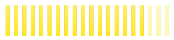 Performance bar graph